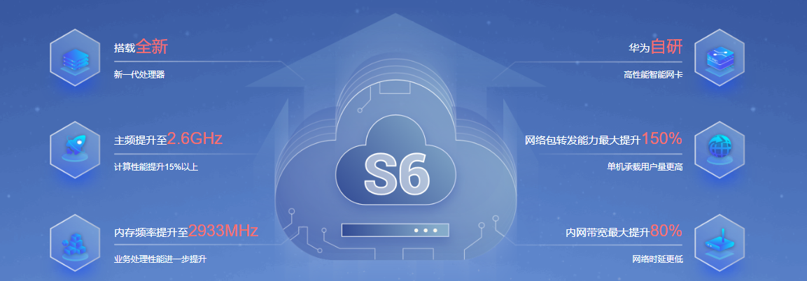 华为云全新一代云服务器S6到底怎么样？